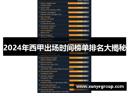 2024年西甲出场时间榜单排名大揭秘